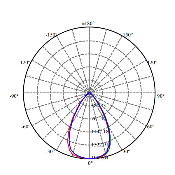 Nata Lighting Company Limited - High Efficiency Optics